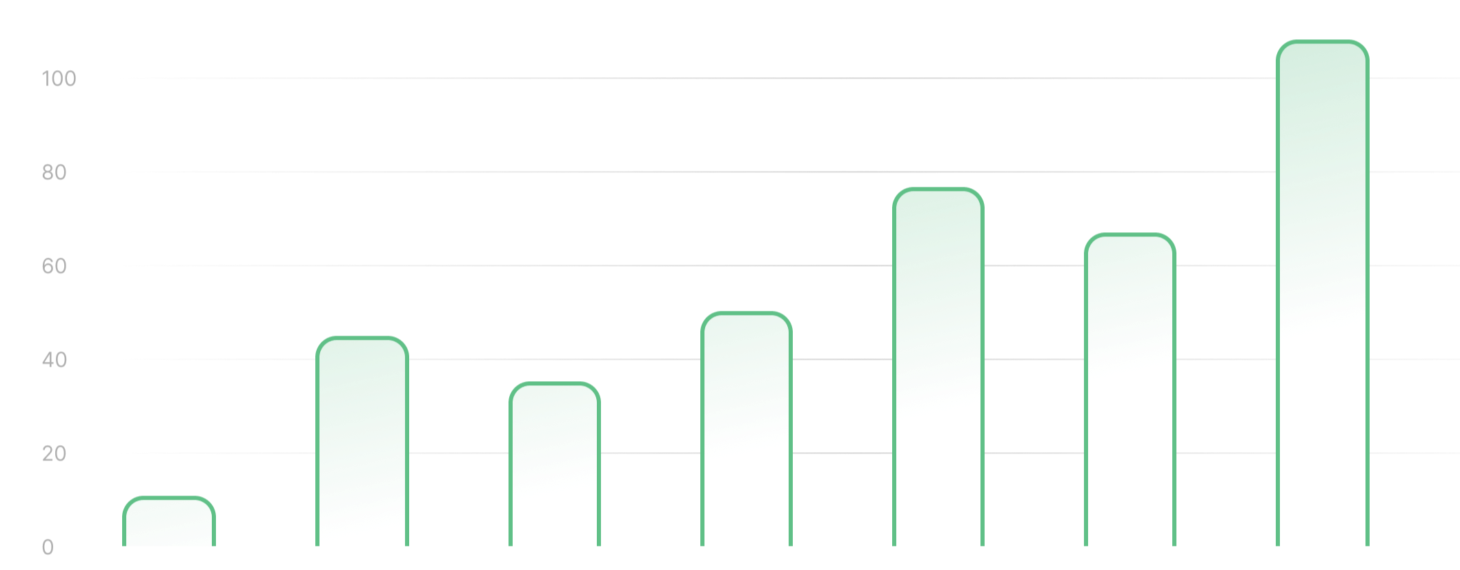 Email Growth Graph